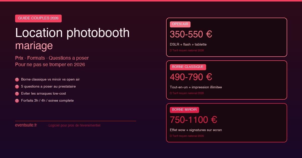 Location photobooth mariage 2026 — comparatif des trois formats principaux (open air, classique, miroir) avec tarifs moyens, guide EventSuite