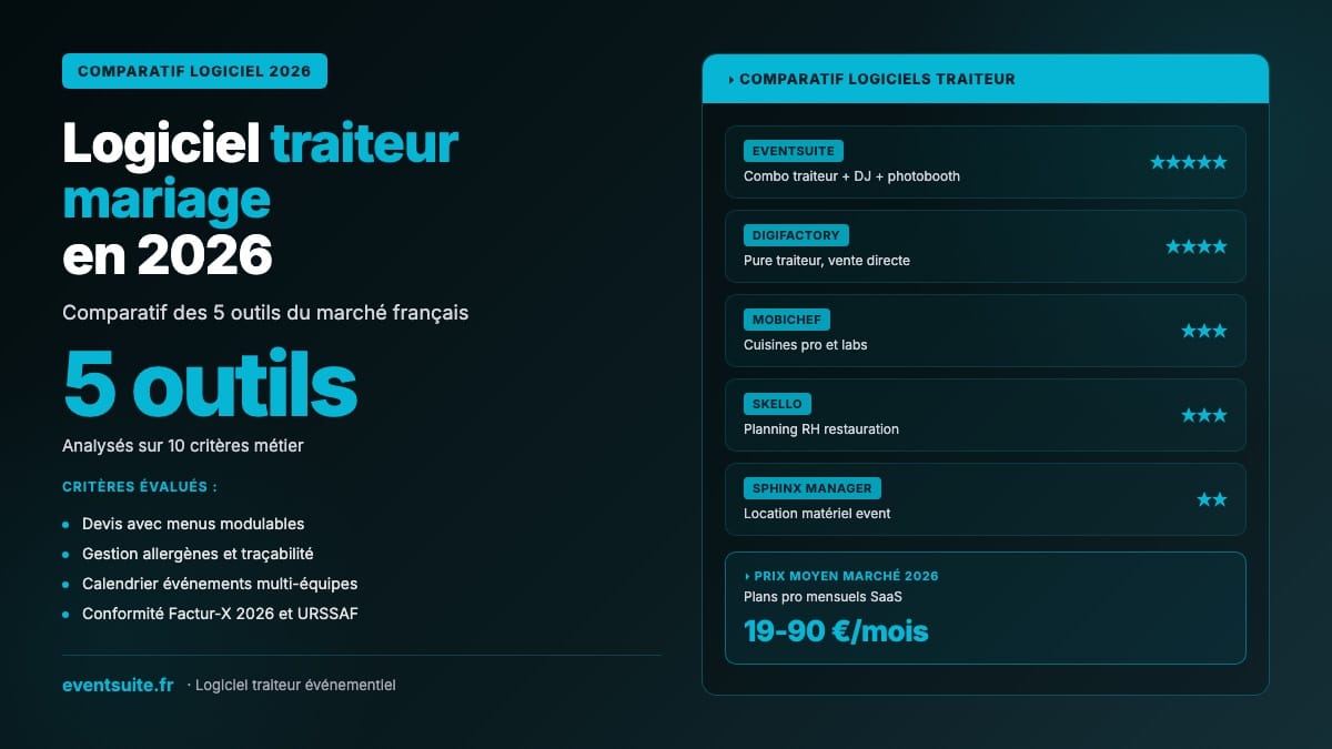 Logiciel traiteur mariage 2026 : comparatif des 5 outils