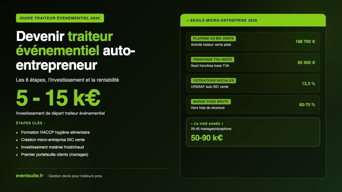 Devenir traiteur événementiel auto-entrepreneur en 2026 — guide complet
