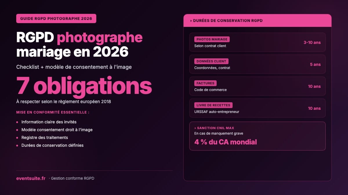 RGPD photographe mariage 2026 — checklist obligations et modèle consentement