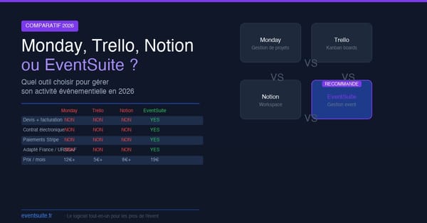 Comparatif Monday Trello Notion EventSuite — quel logiciel de gestion pour les professionnels de l'événementiel en 2026