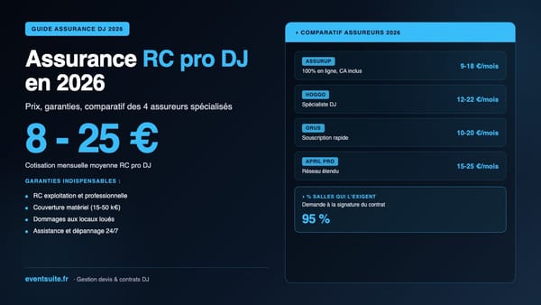 Assurance RC pro DJ 2026 — comparatif prix et garanties