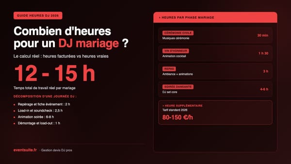 Combien d'heures pour un DJ mariage — décomposition d'une journée type